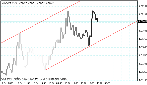 usdchf.gif