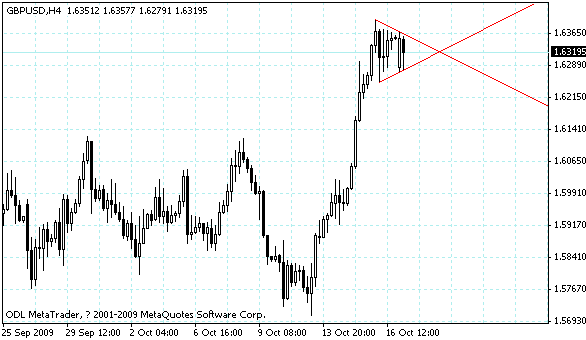 gbpusd.gif