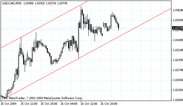 usdcad.gif