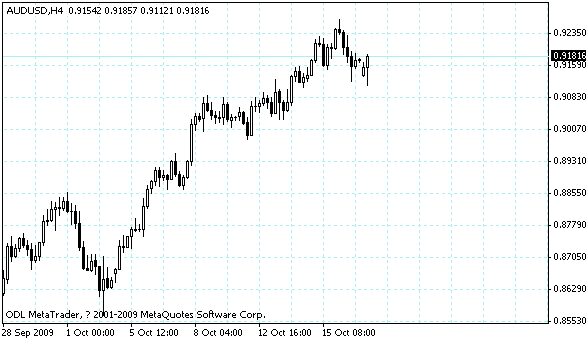 audusd.gif