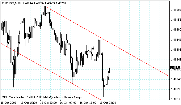 eurusd.gif