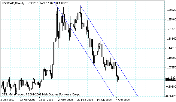 usdcad.gif