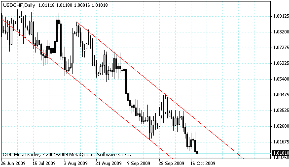 usdchf.gif