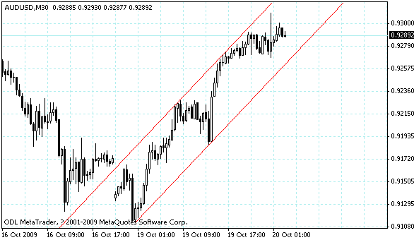 audusd.gif