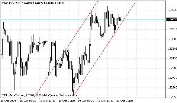 gbpusd.gif