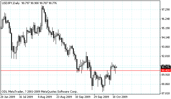 usdjpy.gif
