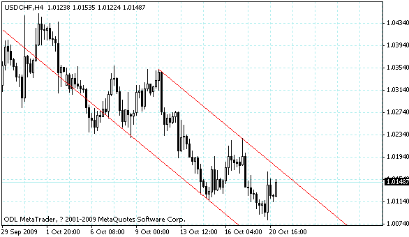 usdchf.gif