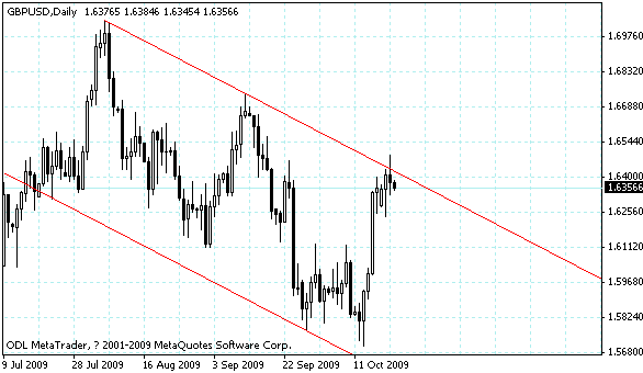 gbpusd.gif