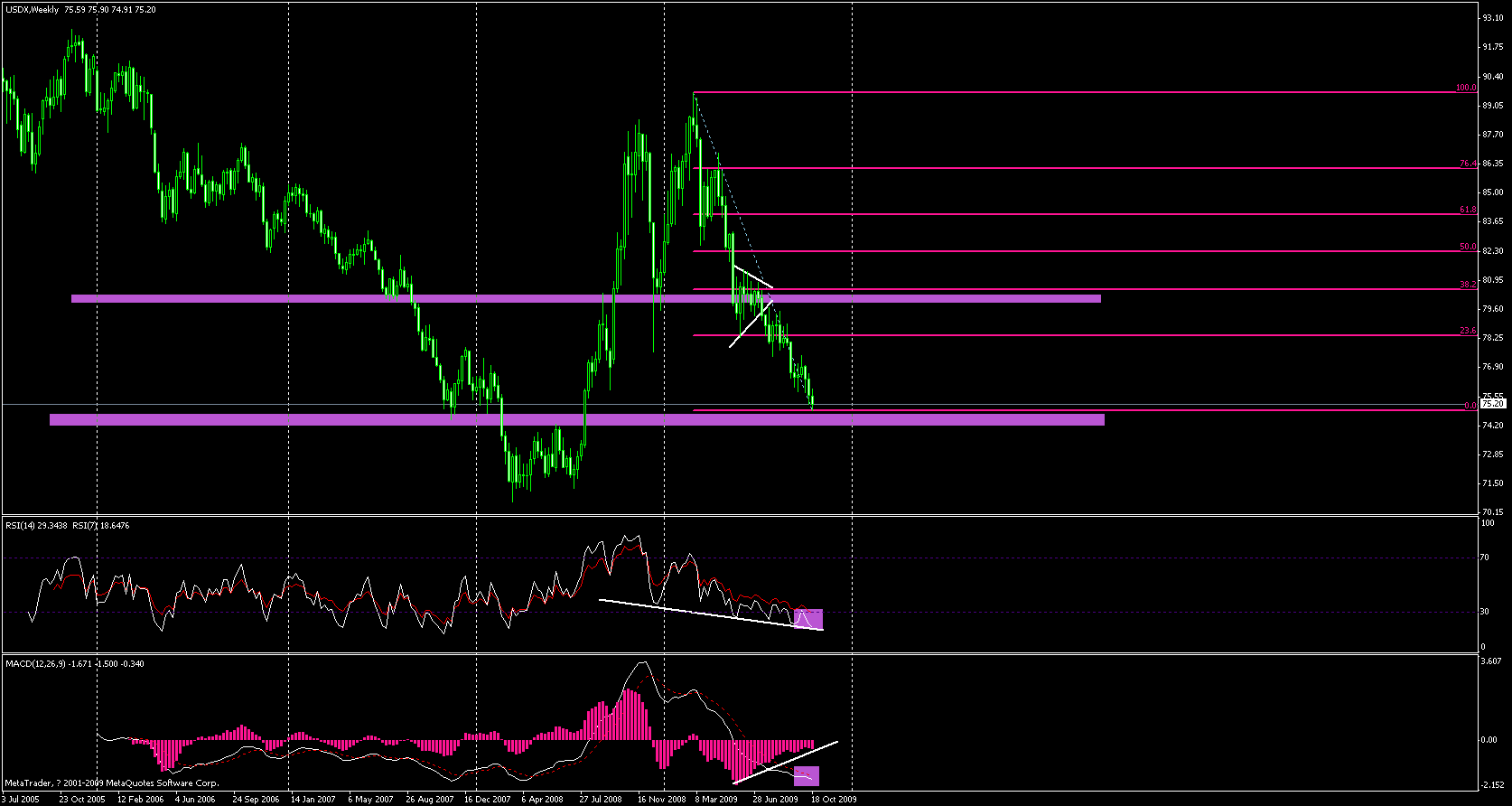 dollar1022.gif