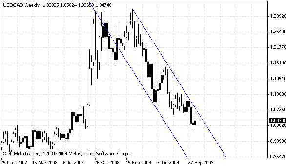 usdcad.gif