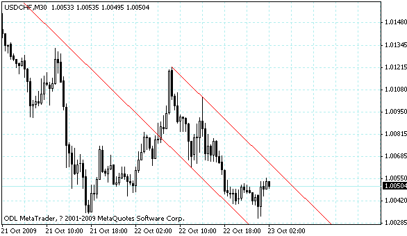 usdchf.gif