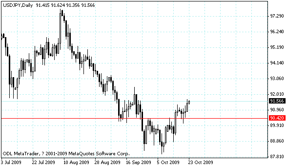 usdjpy.gif