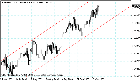eurusd.gif