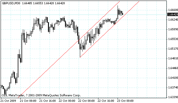 gbpusd.gif