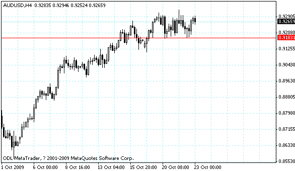 audusd.gif