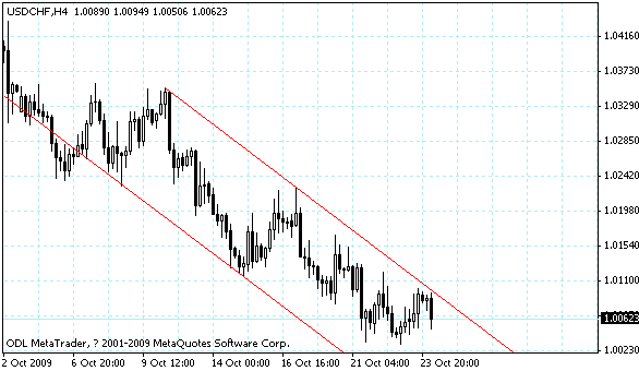 usdchf.gif