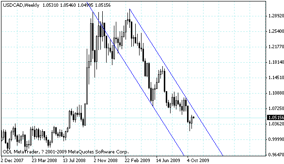 usdcad.gif