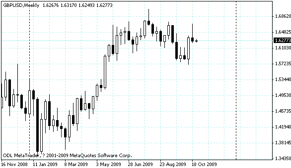 gbpusd.gif