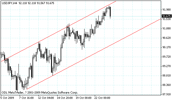 usdjpy.gif