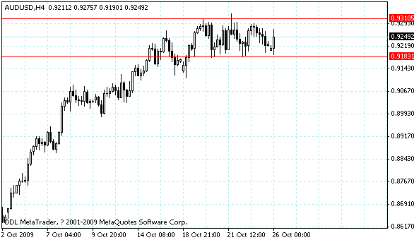 audusd.gif