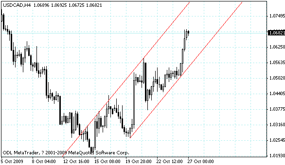 usdcad.gif