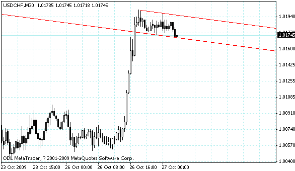 usdchf.gif