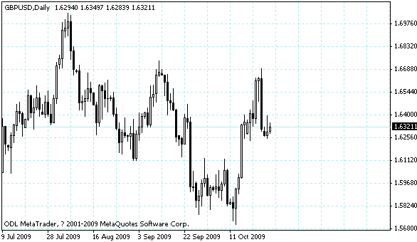 gbpusd.gif