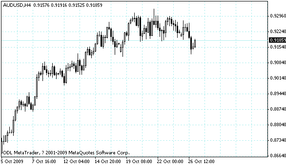 audusd.gif