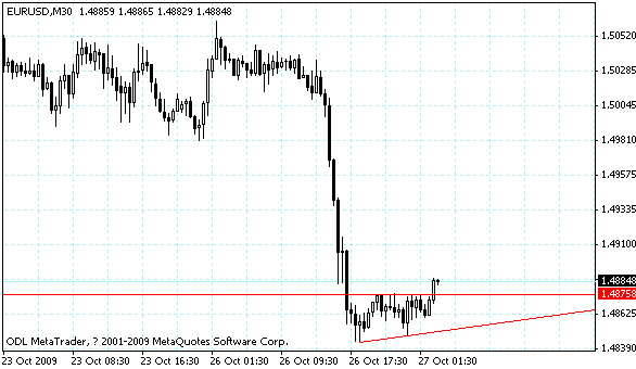 eurusd.gif