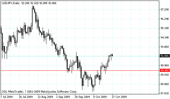 usdjpy.gif