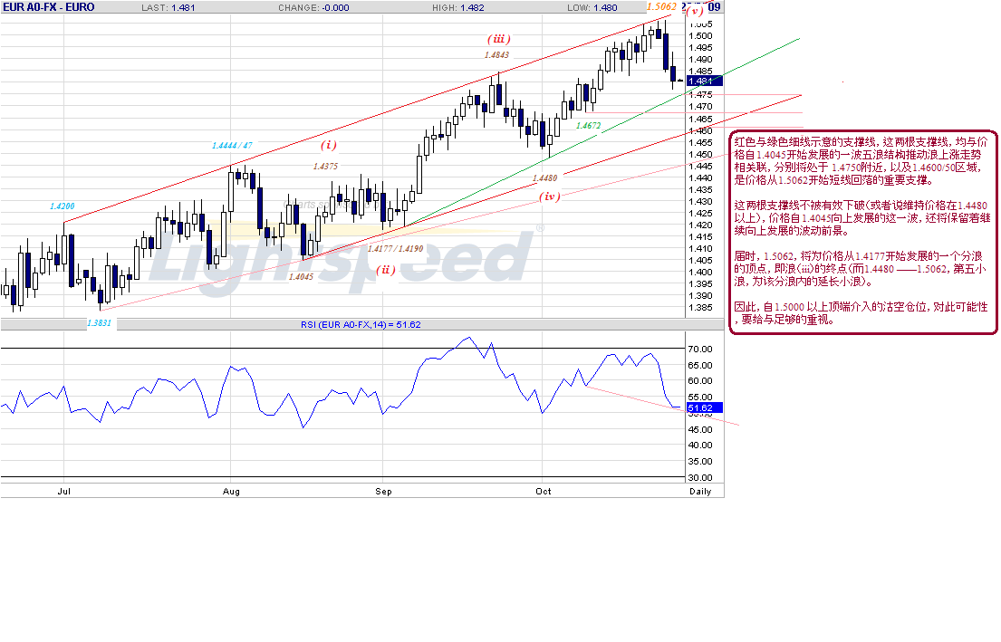 eur-d-10-28-09.gif