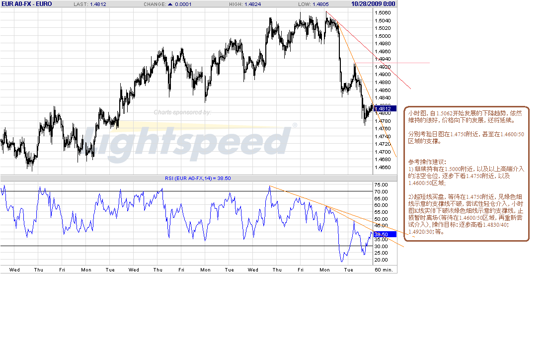 eur-h-10-28-09.gif