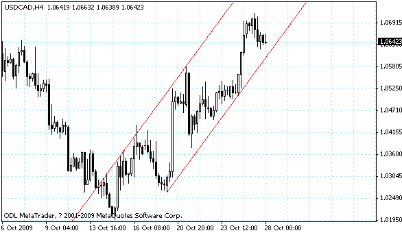 usdcad.gif