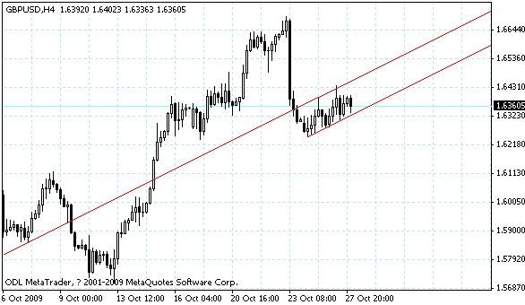 gbpusd.gif