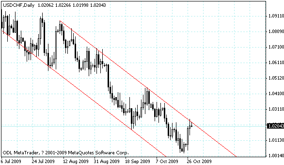 usdchf.gif