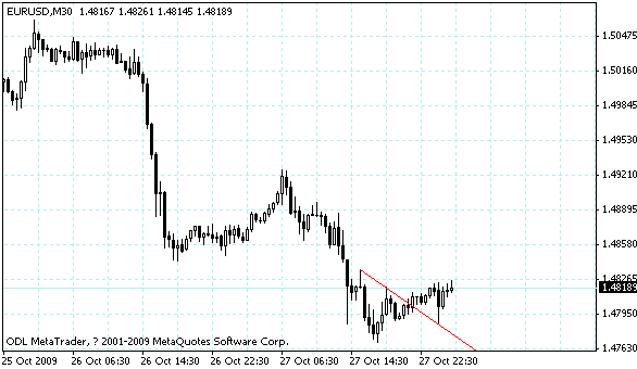 eurusd.gif