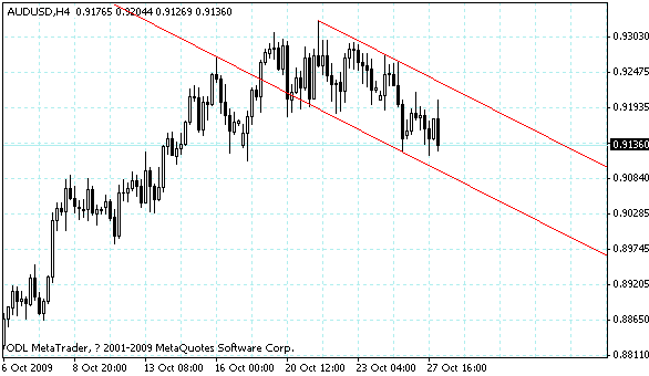 audusd.gif
