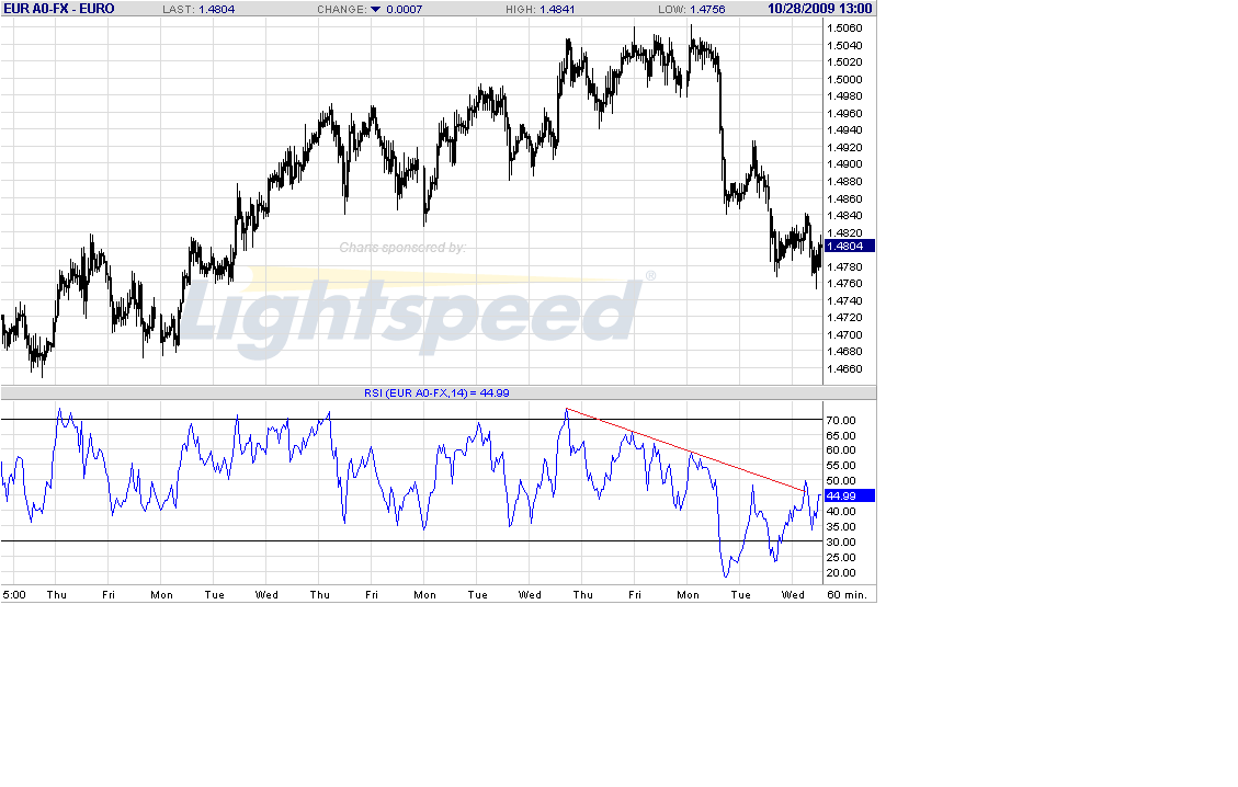 eur-h-10-28-09-mid.gif