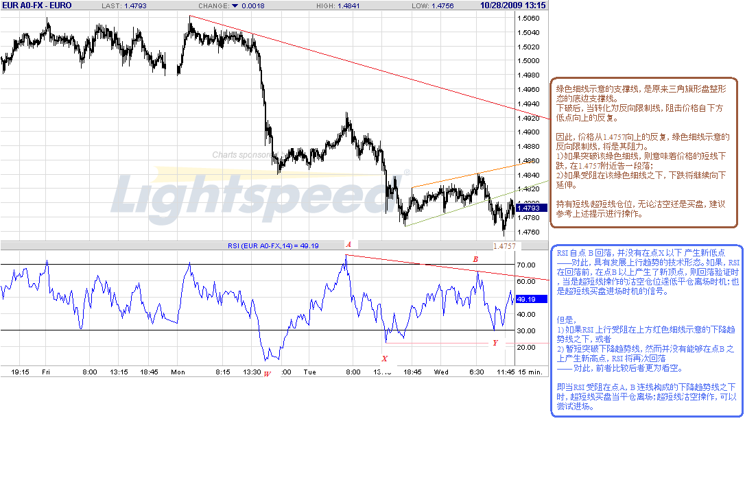 eur-15m-10-28-09.gif