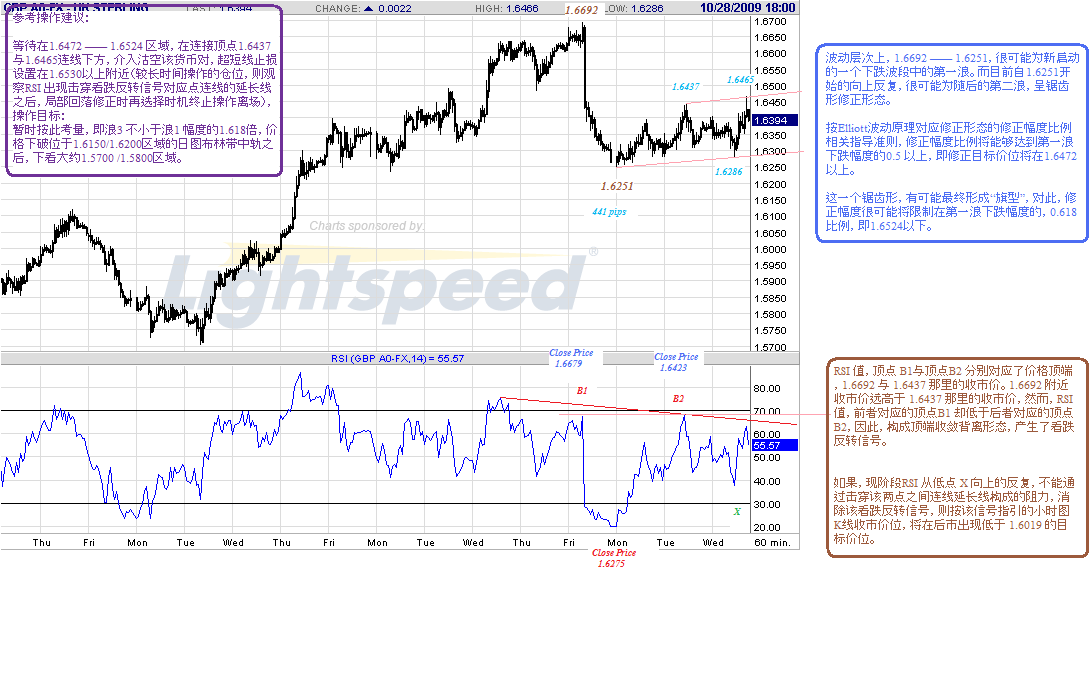 gbp-h-10-28-09.gif