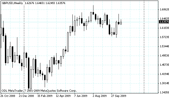 gbpusd.gif