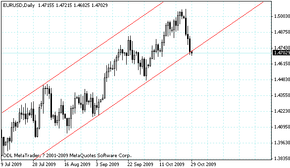 eurusd.gif