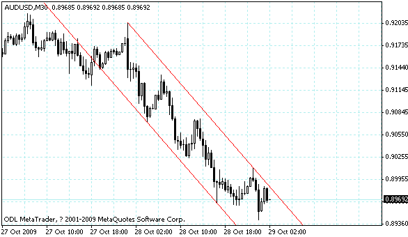 audusd.gif