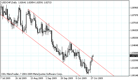 usdchf.gif