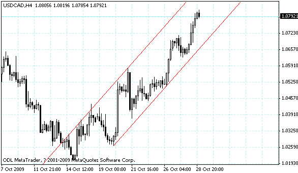 usdcad.gif