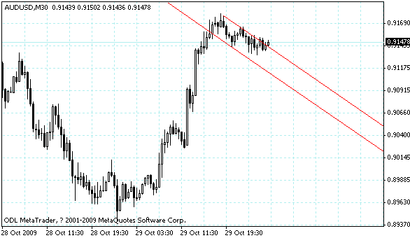 audusd.gif