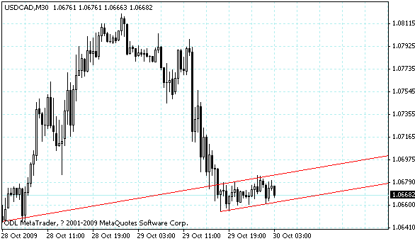usdcad.gif