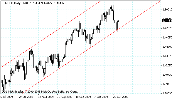 eurusd.gif