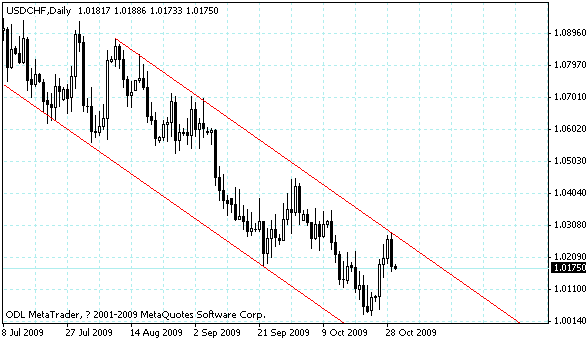 usdchf.gif