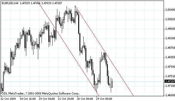 eurusd.gif